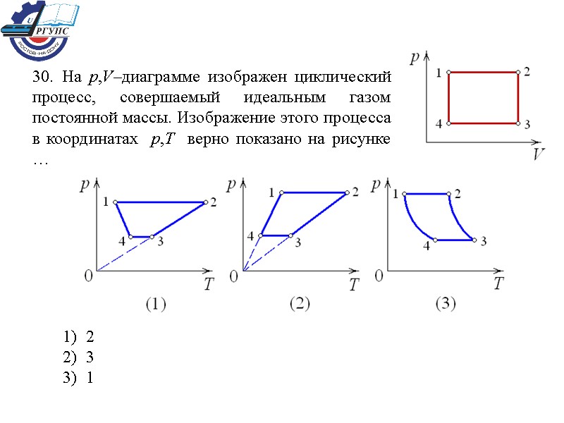 30. На р,V–диаграмме изображен циклический процесс, совершаемый идеальным газом постоянной массы. Изображение этого процесса